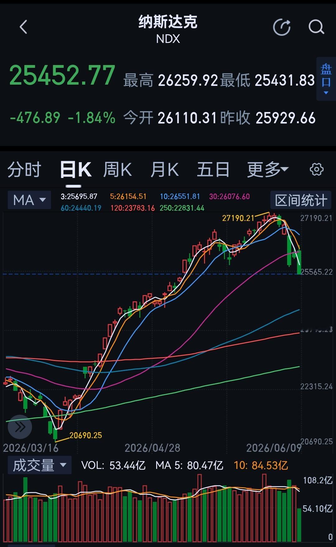 空间打开了。 