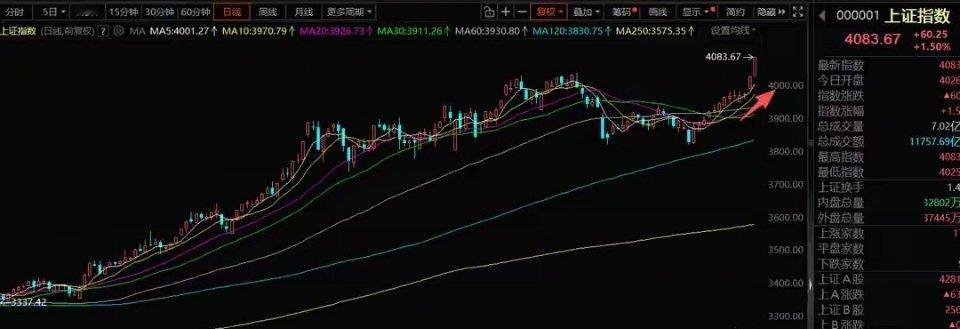 1月7日A股策略：市场风格锚定大趋势，聚焦主线方向再发力一、核心思路机构资金持续