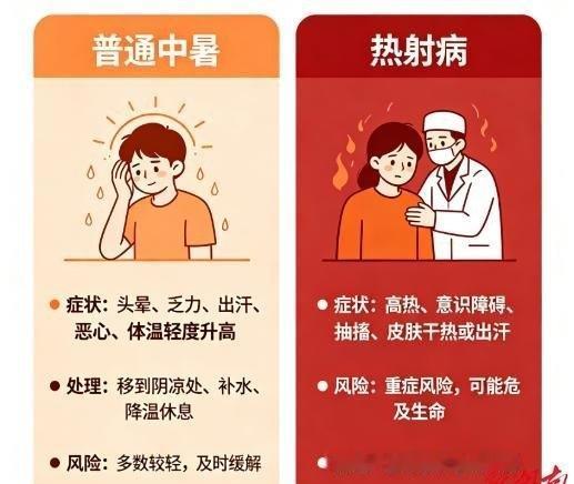 17岁羽毛球运动员因热射病离世
太痛心了！17岁的羽毛球一级运动员肖某某，7月4