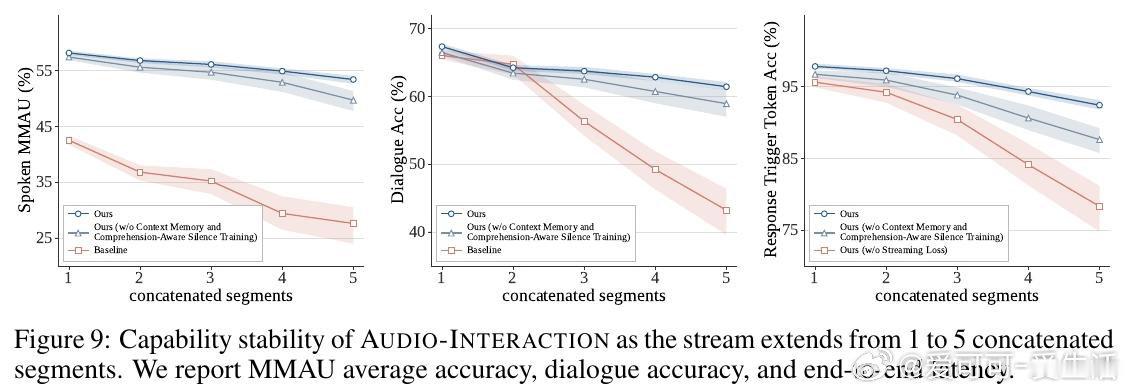 [AS]《Audio Interaction Model》Z Xie, Z Li