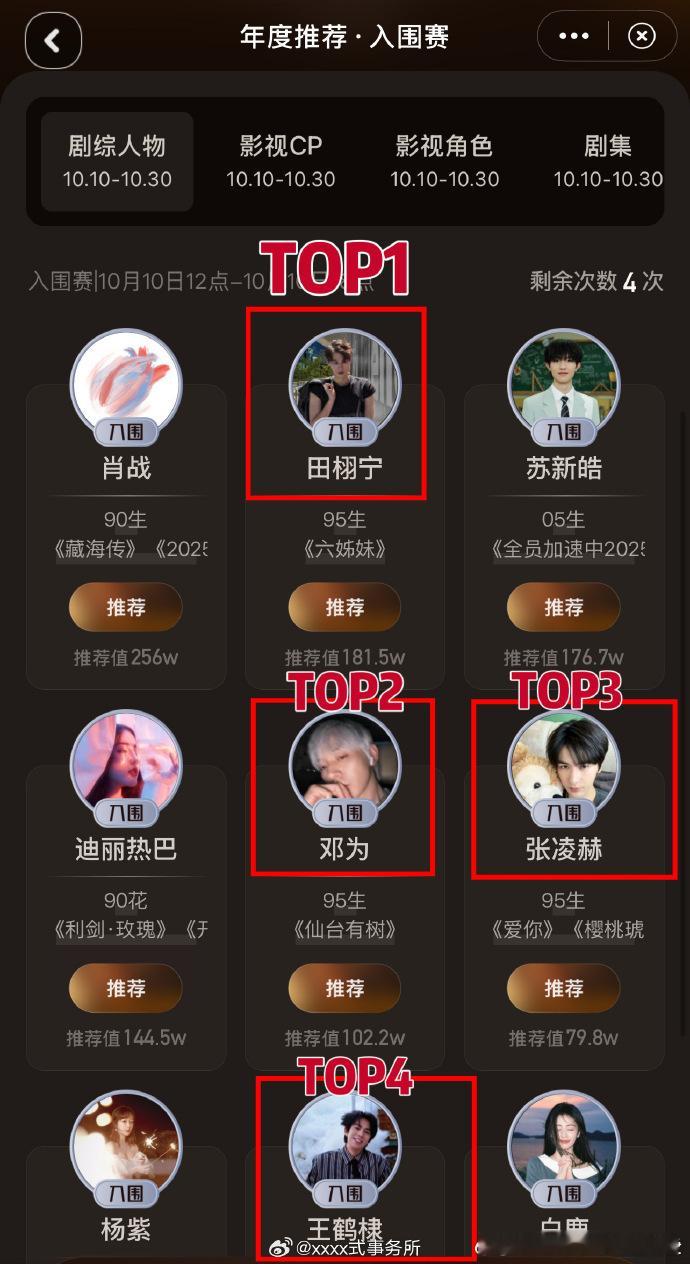 田栩宁邓为张凌赫王鹤棣95生前四剧综人物95生top4田栩宁、邓为、张凌赫、王鹤