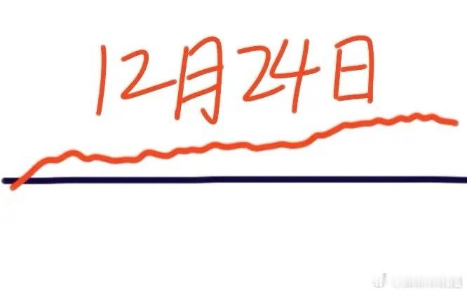 明天是A股本周第3个交易日，大盘会怎么走呢？下面就是我的分析：大盘今天高开后曾一