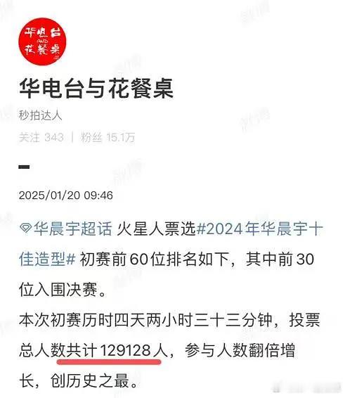 华晨宇一个大粉组织的十佳造型居然都有13万人头参与！还是限制一个设备一票的情况下