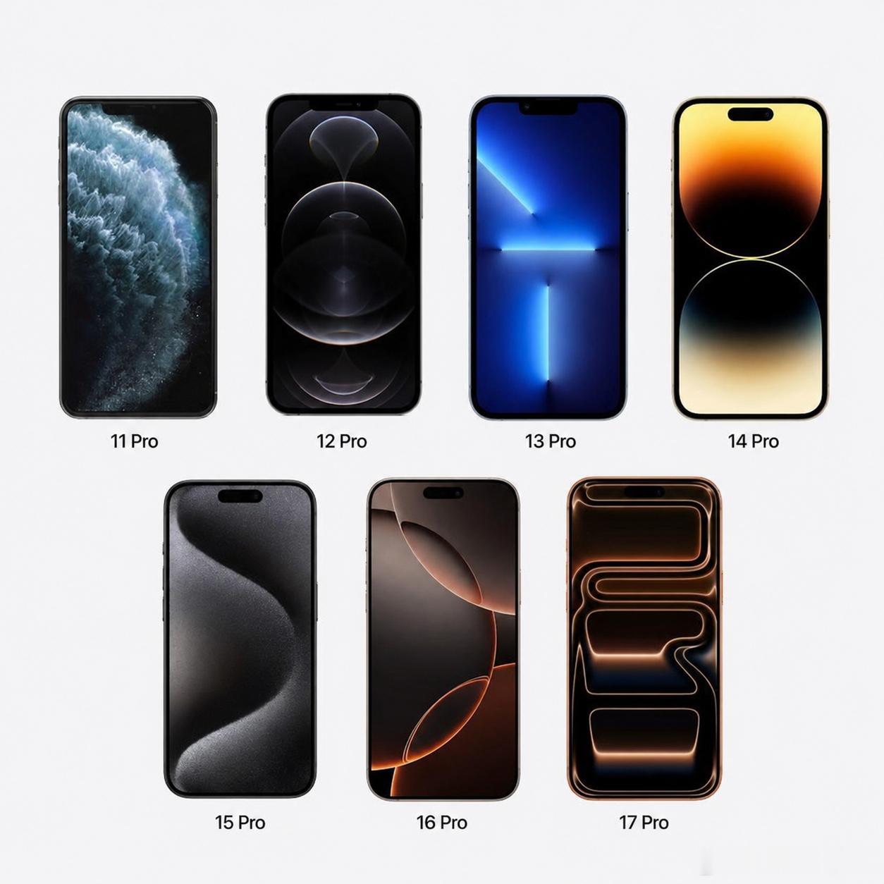 大声说，口碑最佳的iPhone Pro是？