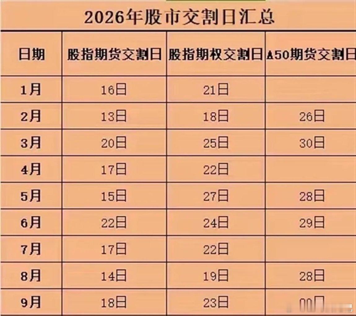 三大指数跳水的原因找到了！本周五（明天）是股指期货交割，叠加指数“九阳神功”的反
