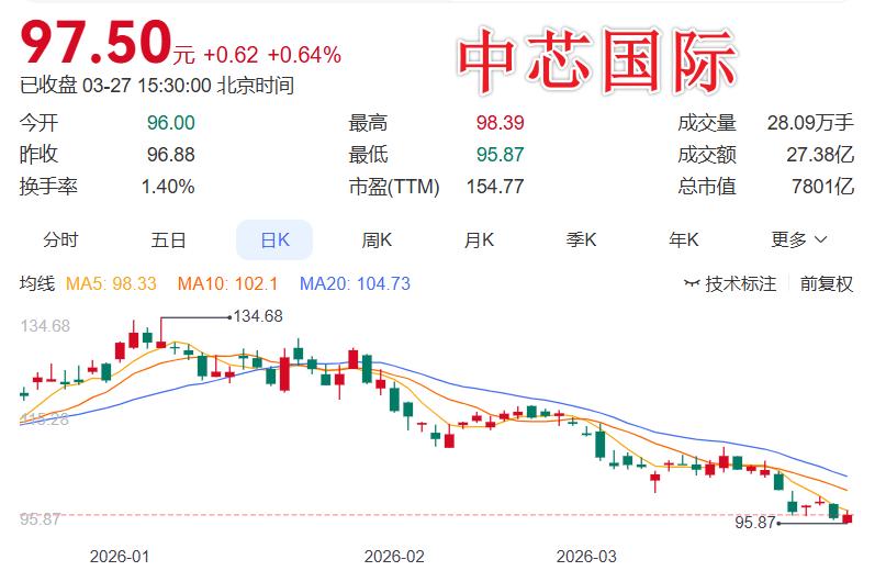 3月27日晚间上市公司利好、利空公告发布（精心整理）
 
一、今日利好公告如下：