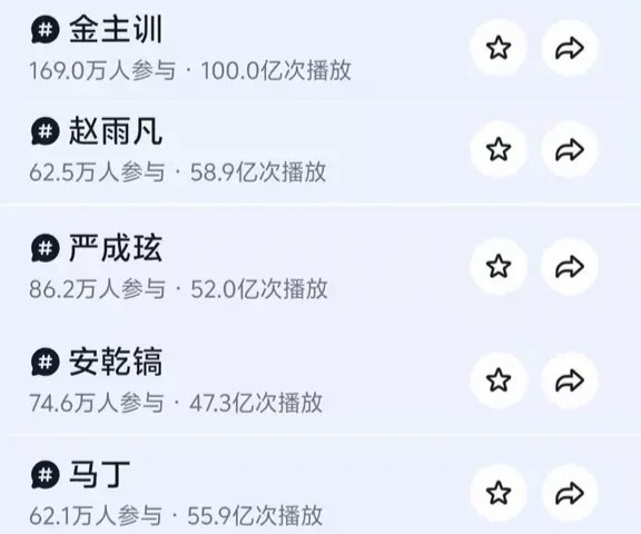 CORTIS中抖单人tag播放量对比 ​​​