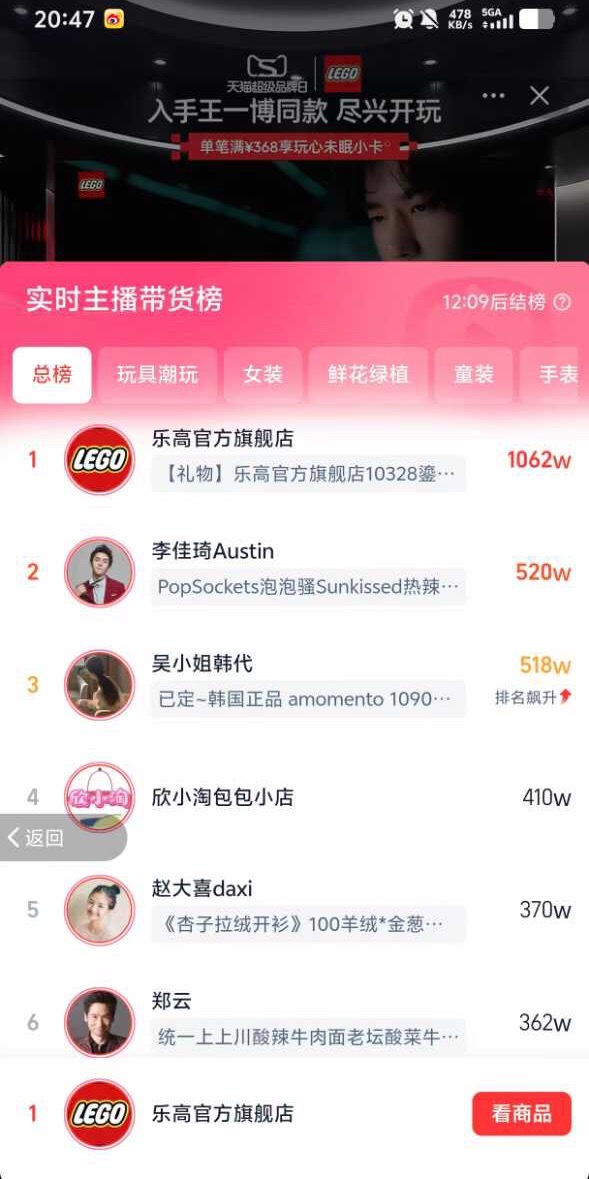 王一博今天官宣的乐高代言销量破千万了摩托姐姐两眼一睁就是买买买而有些人只会嫉妒的
