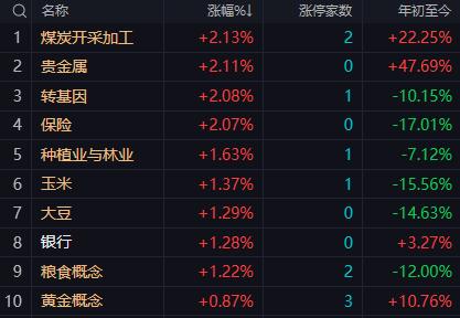 【8月24日午评：午后大盘大概率延续震荡分化 整体仍处于磨底整固阶段】

   