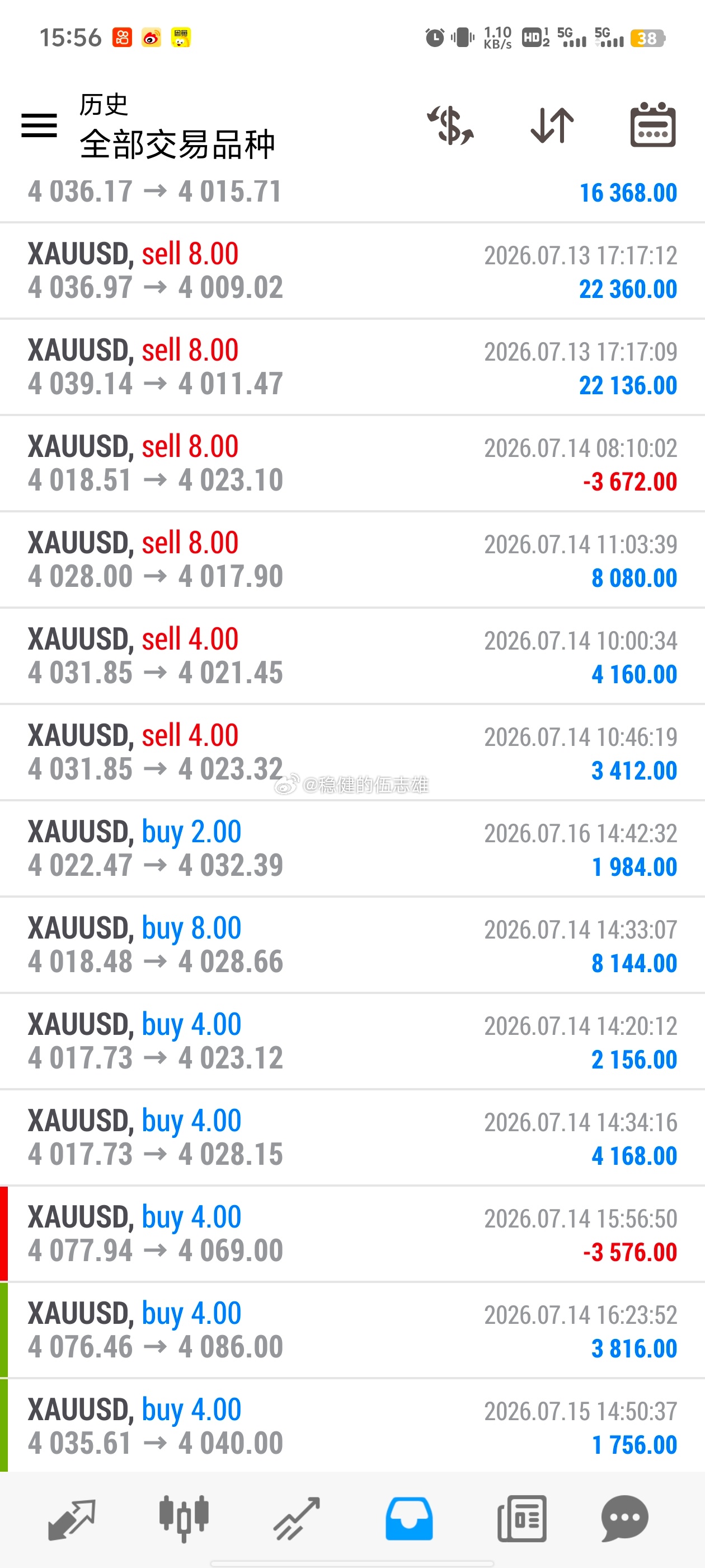 上周交易记录，这一篇蓝可让各位看的顺眼？黄金金价