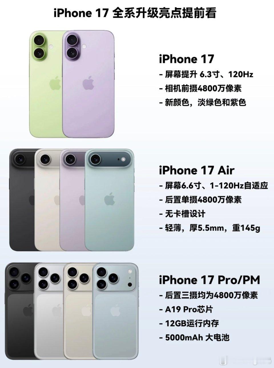 今天朋友问我现在入16pm还是17pm而且还说17的其他款看着很像安卓机[允悲]