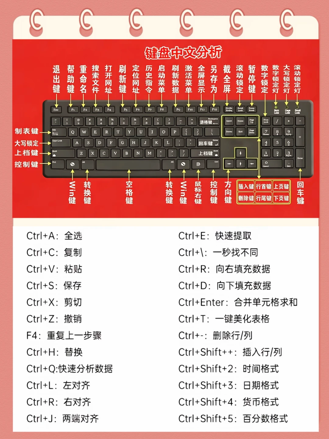 学电脑先来学习键盘⌨️