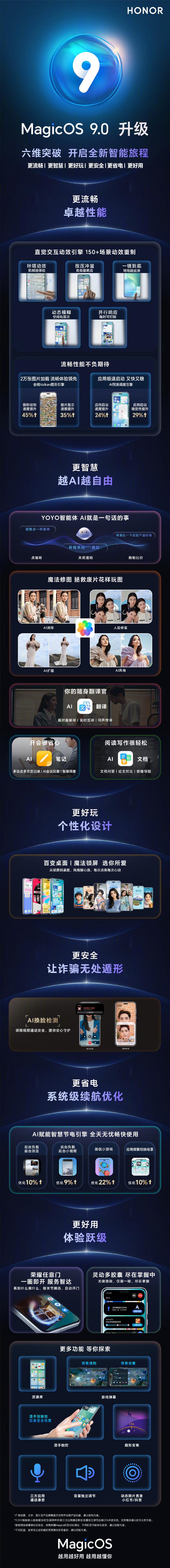荣耀MagicOS 9.0首批产品公测已经开启， 荣耀Magic V3、荣耀Ma