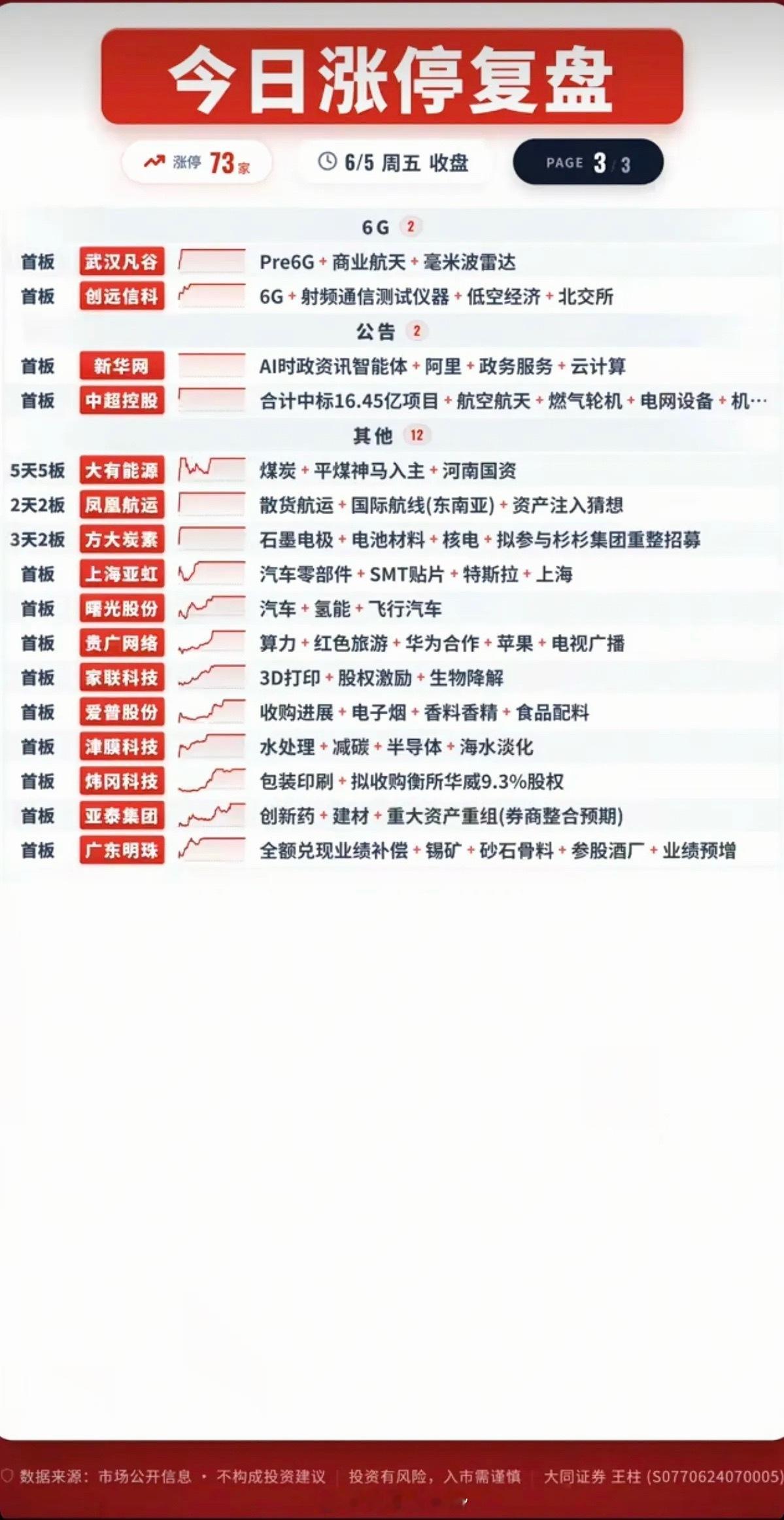 6.5周五  涨停板股票：题材+高度+明细！机器人   16股涨停玻璃基板   