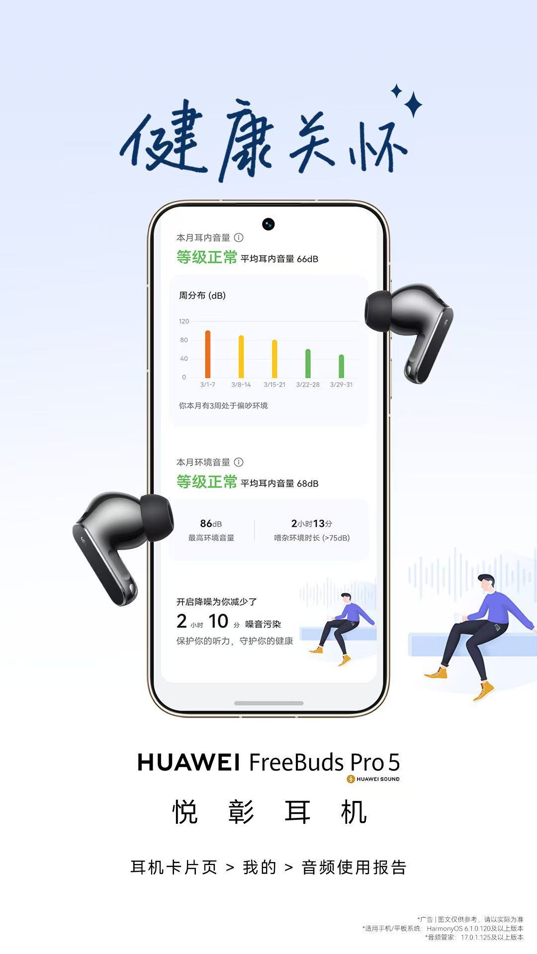 华为耳机隐藏功能+1！月度音频报告真的很实用，媒体时长、通话记录、健康护耳提醒一