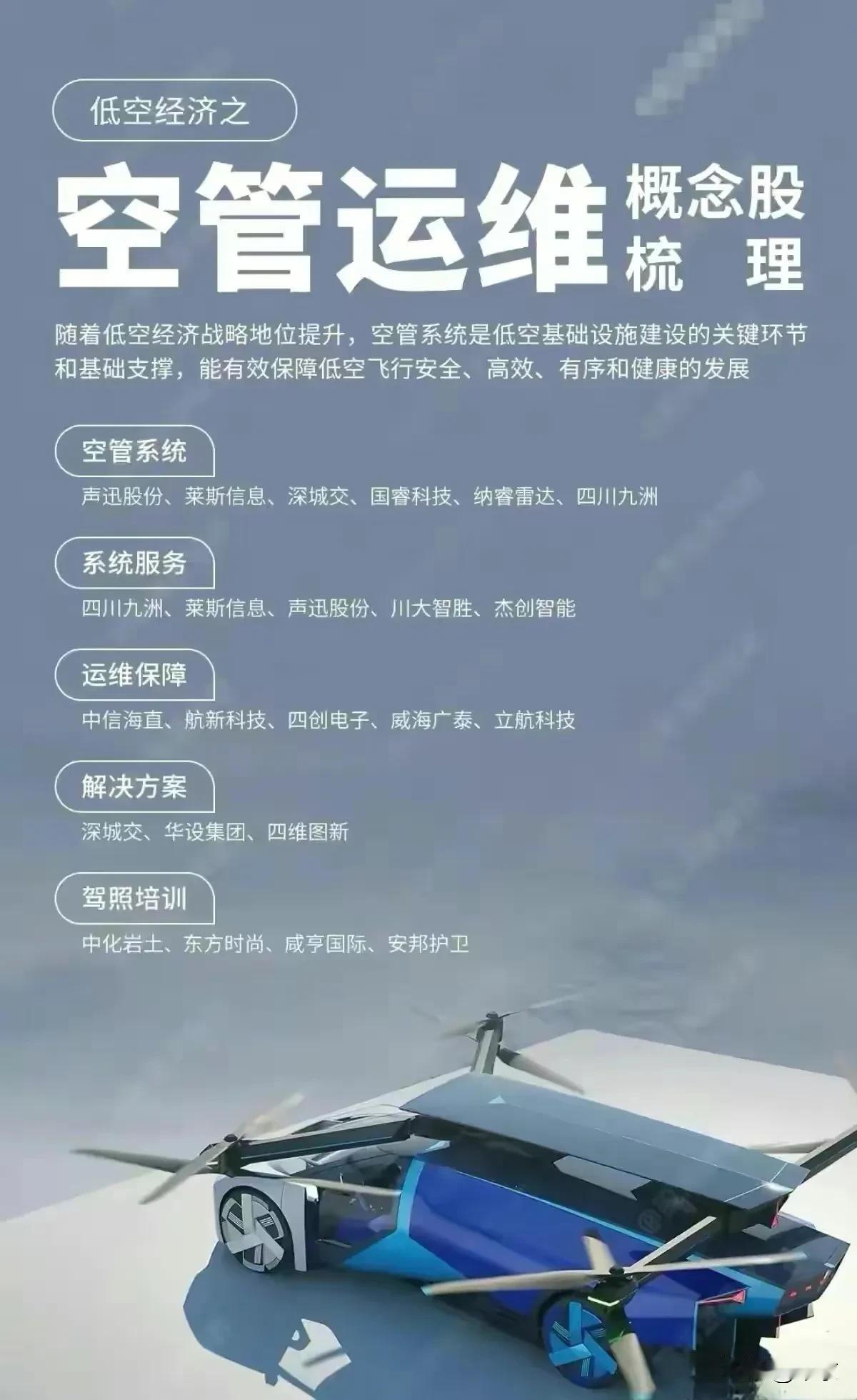 万亿规模，
商业前景明朗，
技术可行，
政策支持，
未来经济增长的引擎，
国企民