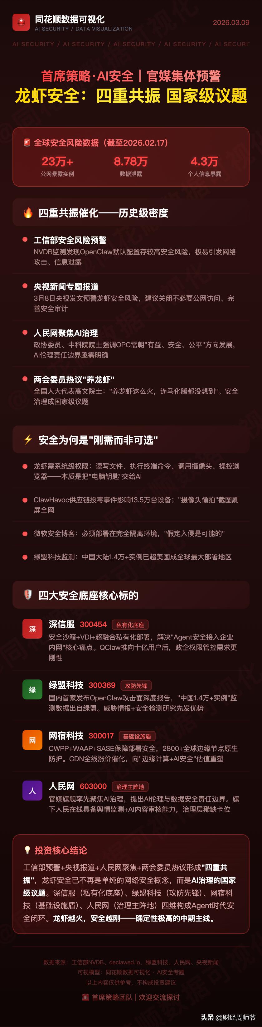 3月10日，市场对OpenClaw的认知已从其爆火引发Token消耗激增的定性观
