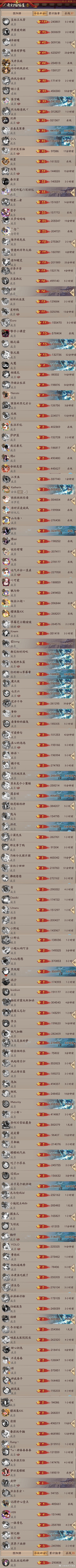 “投糕：本届崽战我们寮150个上岸名士啦！离全员名士寮更进一步[doge][do