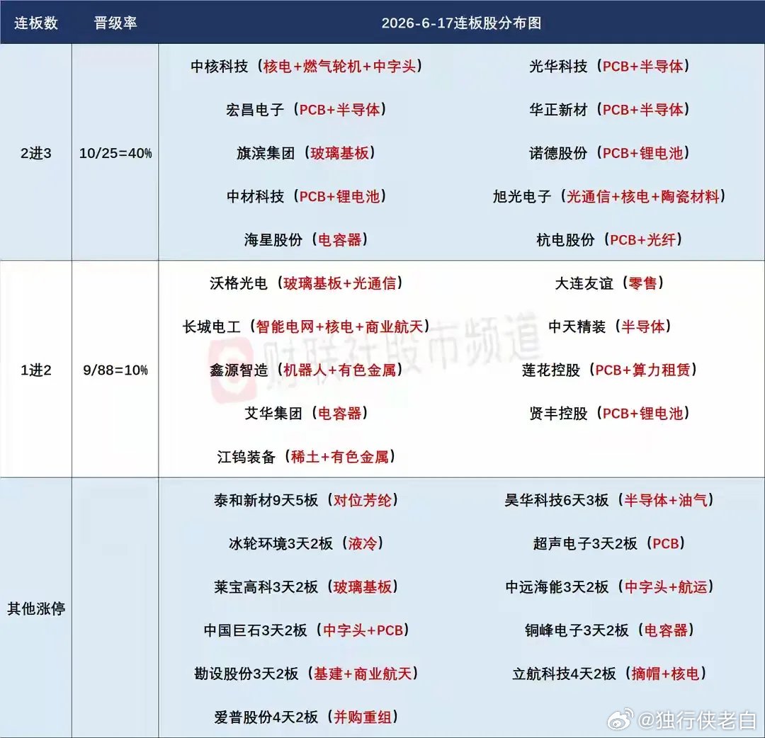 6月18日盘前预案：市场降温信号明显下有调整需求；科技内部如何高低切换是最大看点