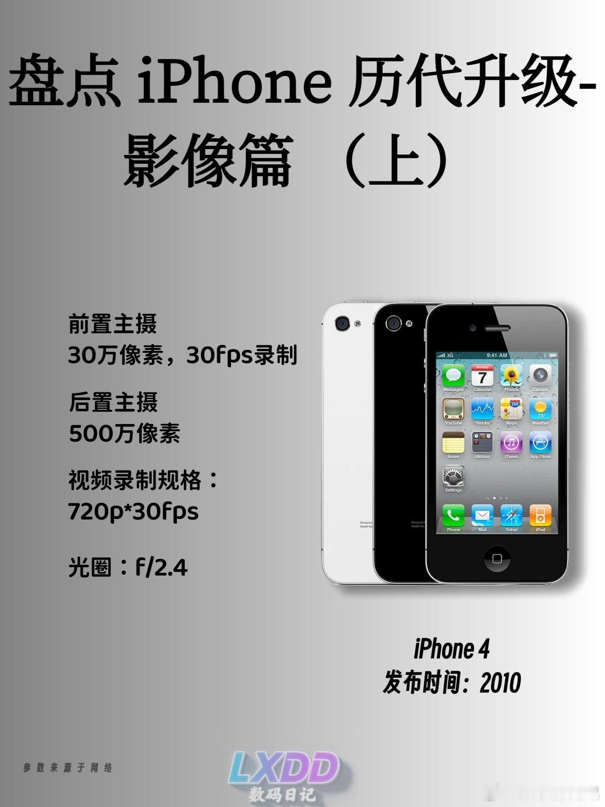 初代iPhone的含金量我后知后觉那份“开创者”的含金量，当年觉得贵，现在看，是