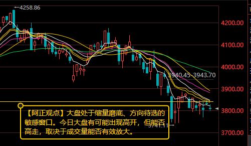 【8月4日A股盘前分析：大盘处于缩量磨底、方向待选的敏感窗口】

       