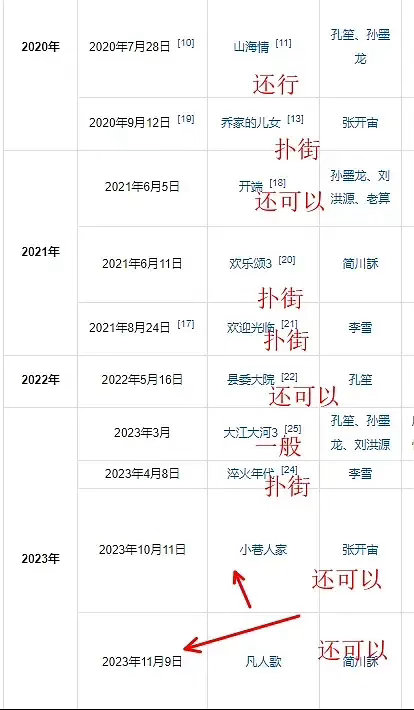 2020年开始，正午的扑街史 
