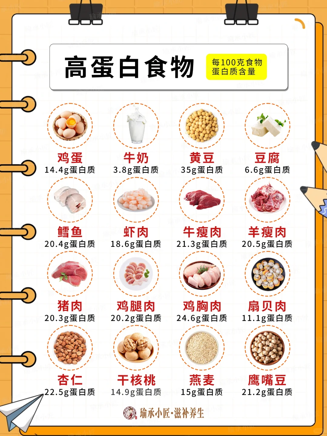 高蛋白食物，生活中用的到！