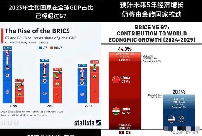 普京戳穿的何止是G7的虚名：真正的强大，从来不是靠名字撑场面

当普京在吉尔吉斯