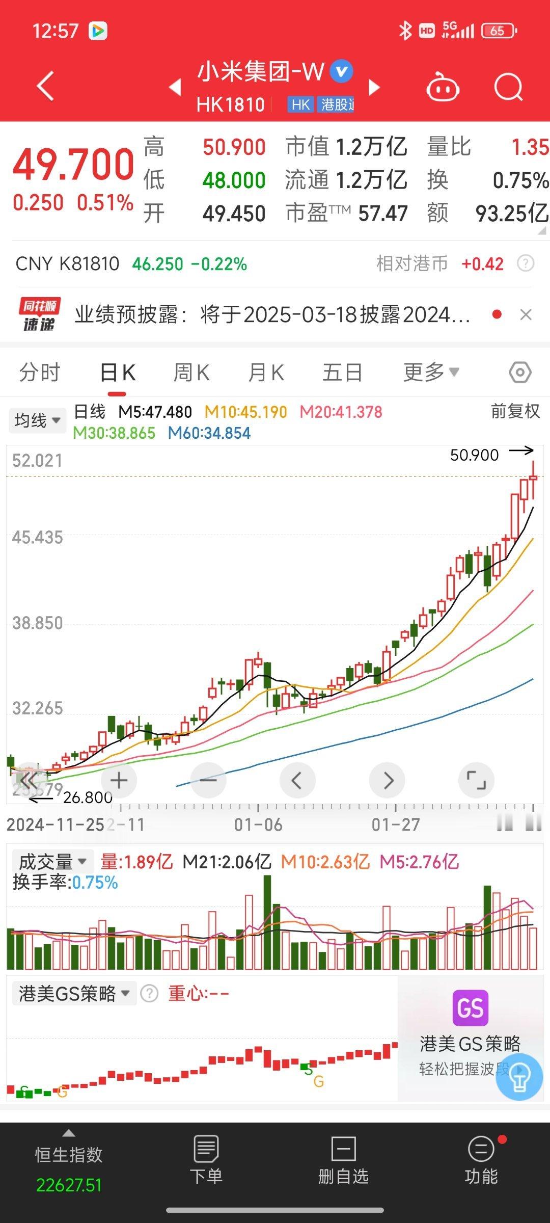 小米集团股价站上50港元 小米的股价最近挺强势，一路猛涨[给力] 