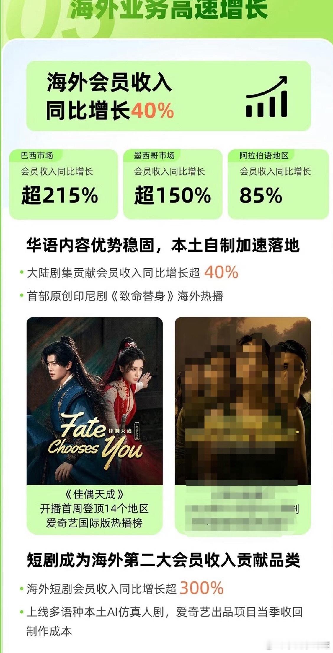 任嘉伦实打实扛剧生佳偶天成的收益是清晰的任嘉伦扛剧能力是实打实的 ​​​