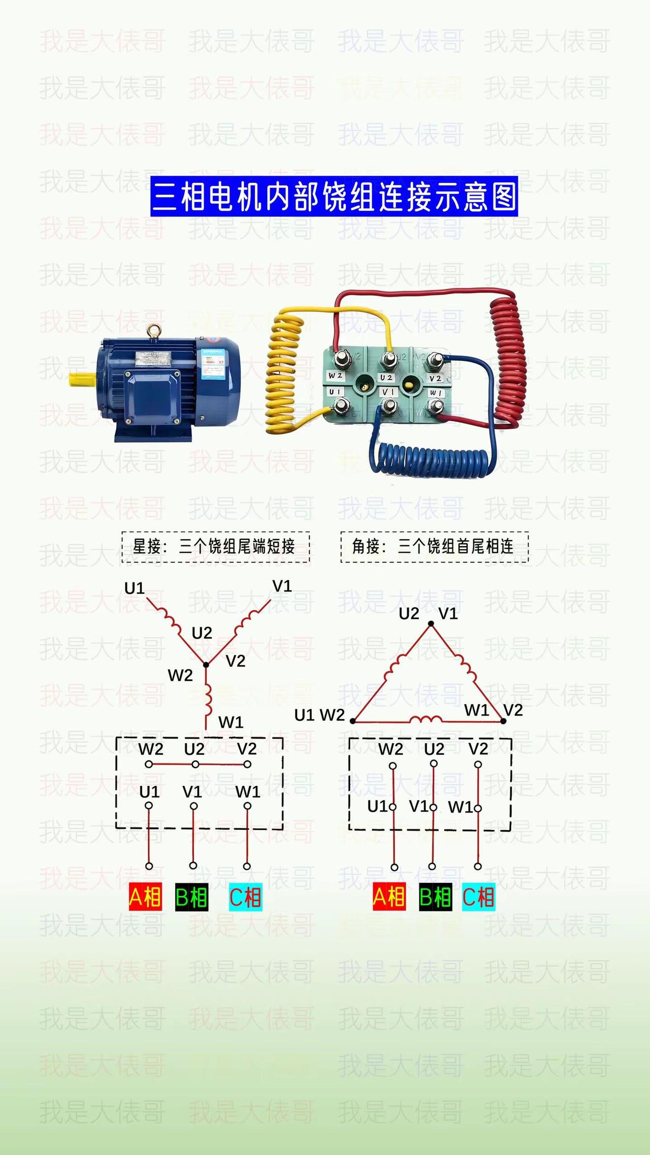 三相电机内部绕组的连接，一种星接一种角接。零基础学电工 电工知识 电工教学 电工