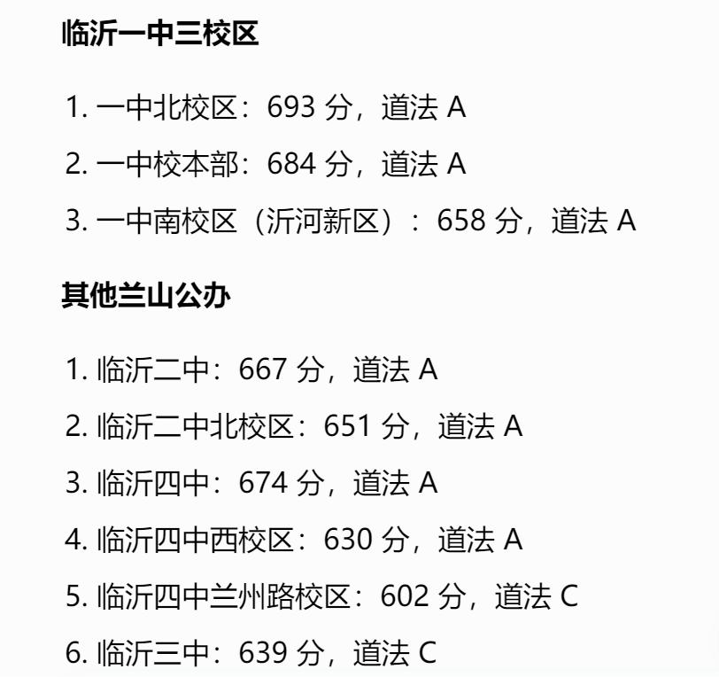 2025临沂一中居然有校区分数线比二中低 
翻出去年官方录取线，不少家长都很吃惊