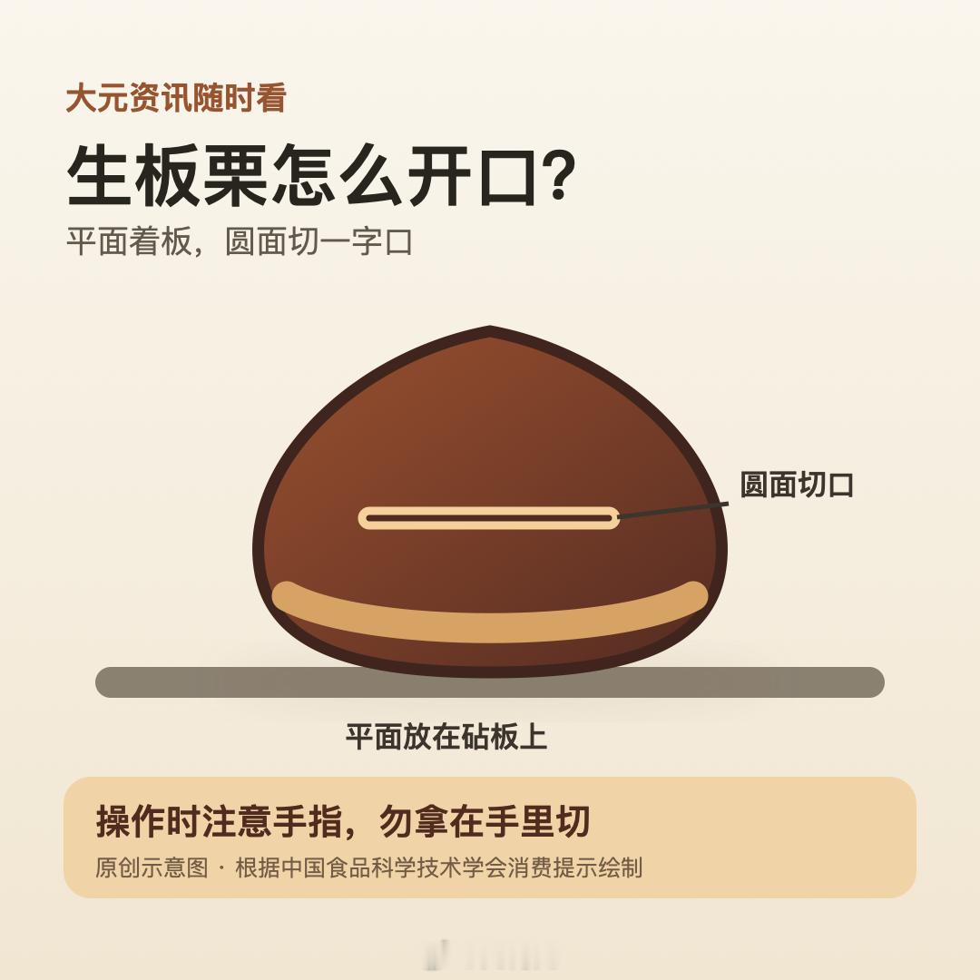 板栗壳难开？中国食品科学技术学会提示：生栗平面放砧板，圆面切一字口，手指远离刀口
