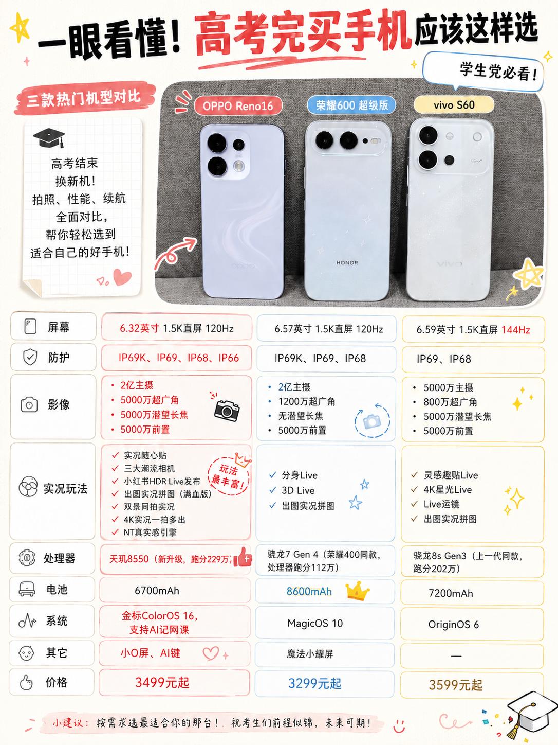 以前我会推荐高考完的准大学生买iPhone，但现在是真的不建议，主要AI用不了啊