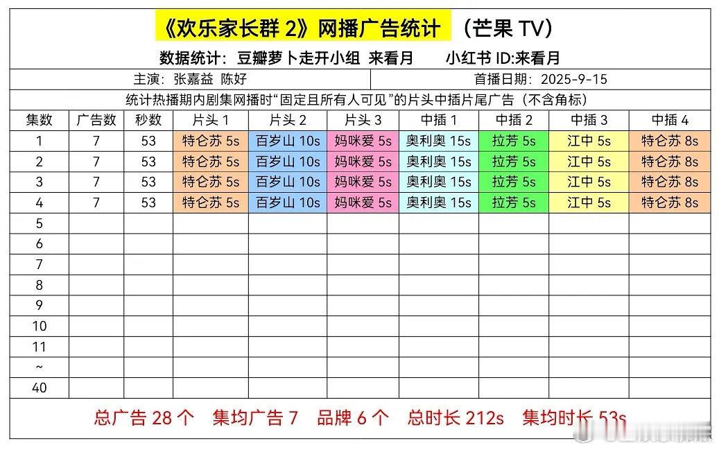 欢乐家长群2开局7广欢乐家长群2首播7广 张嘉益陈好《欢乐家长群2》首播广告开局