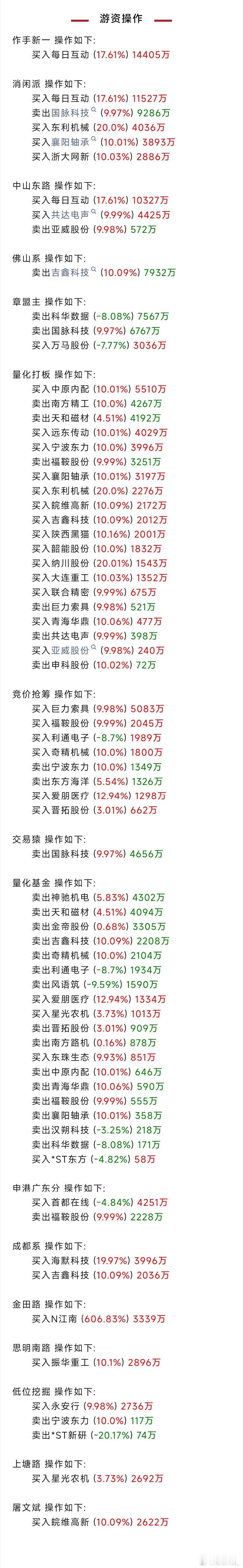 985研究生退学摆摊日入700元游资大佬在忙啥？席位跟踪现真身。 上海基金股票[