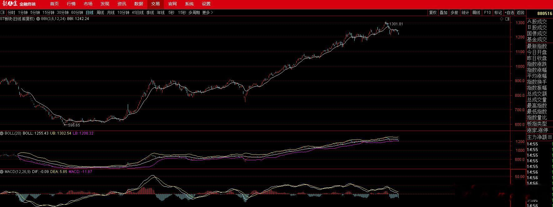 建议取消ST制度，没有任何风险警示作用，成炒作对象了！违规或达到退市标准的直接退
