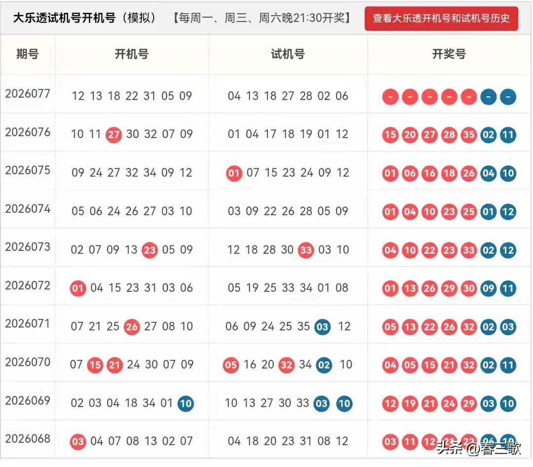 大乐透26077期开机号➕试机号
原始24码池：
01,02,04,05,06,