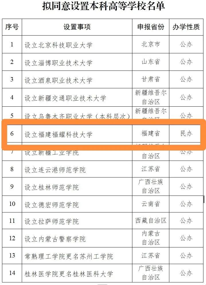 教育部拟同意设置福建福耀科技大学了！看到这一消息，虽然和我并没有什么关系，谈不上