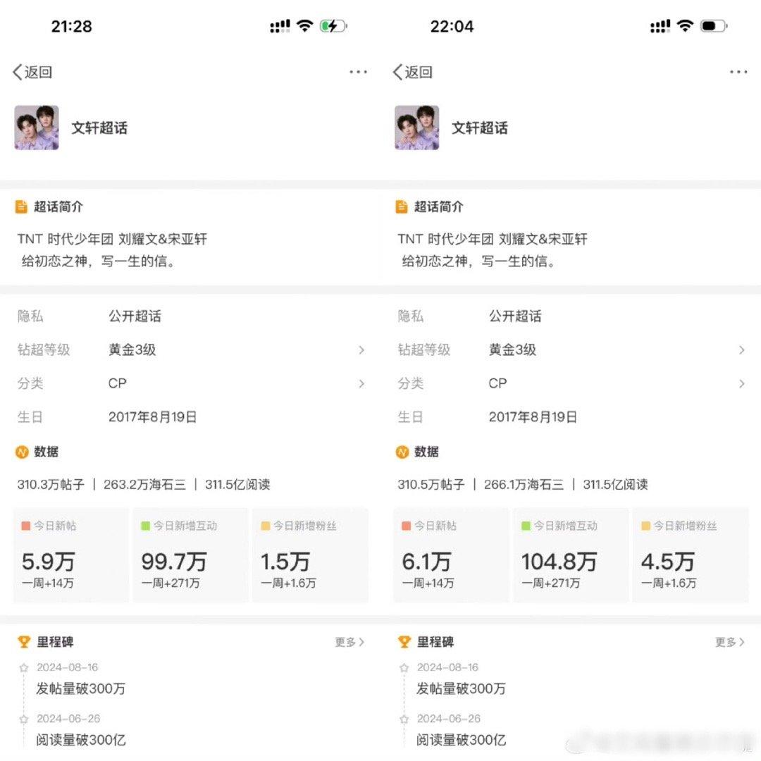 宋亚轩、刘耀文的文轩cp涨粉太猛了，十几分钟涨了三万粉丝，快要赶超博君一肖了……