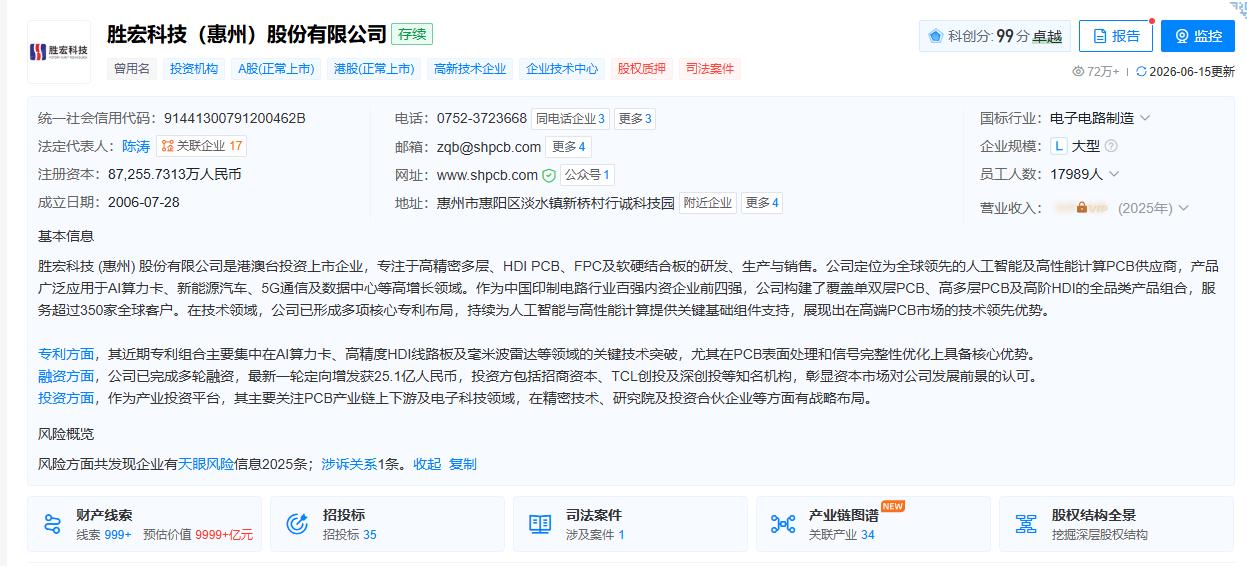 胜宏科技回应英伟达压价传闻：经营正常，基本面未变。6月23日，PCB板块大跌，龙