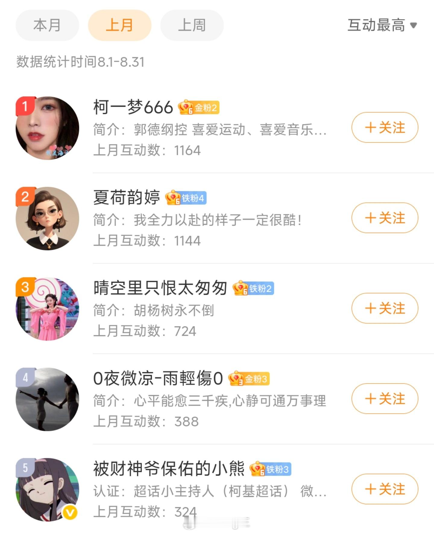 Sang三的红包 8月份互动榜前五🧧已发，各位注意查收∠(｀ω´*)原来人可以