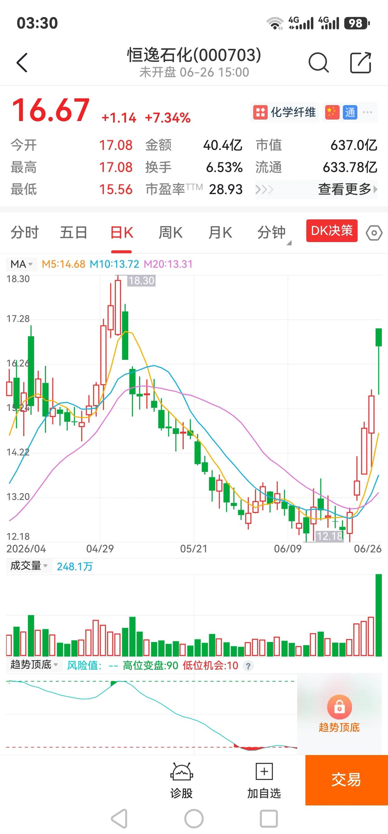 中国股市跌宕起伏资金动态现象的个人思考与总结
当前A股市场几个核心的矛盾点。我们