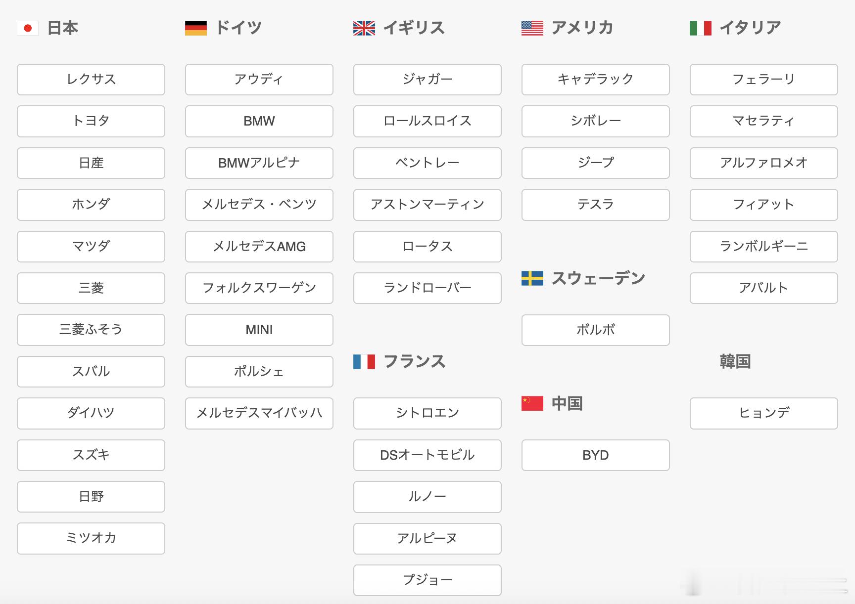 虽然已经有所准备但这真的是第一次似乎全认识，但又一点都认识不了除了BMW 它怎么