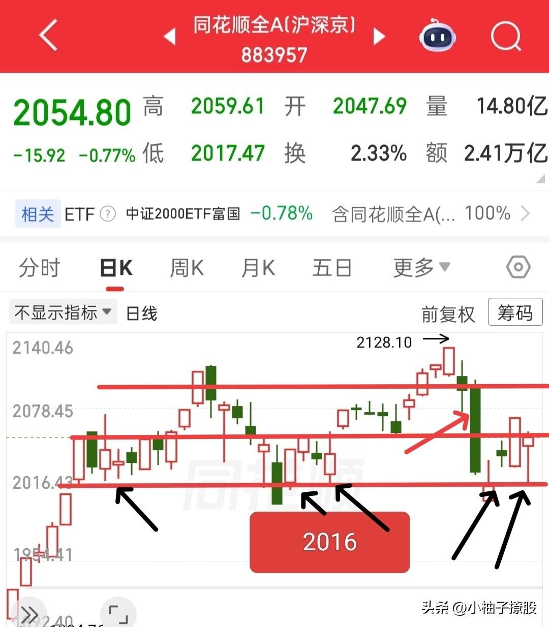 快收盘了，今天能不能加？

我认为，今天能做的只能是减T，而不是加T，也就是说尽