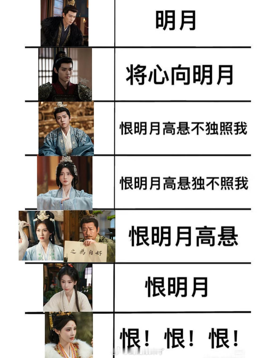 一张图看懂《凤凰台上》人物关系图，太绝了P.s我打算改名叫“沟渠”