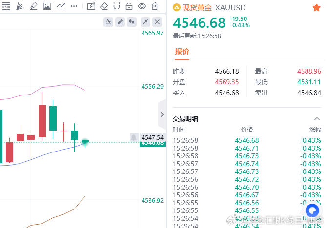 4546多不拿了，没什么反弹力度，走了 
