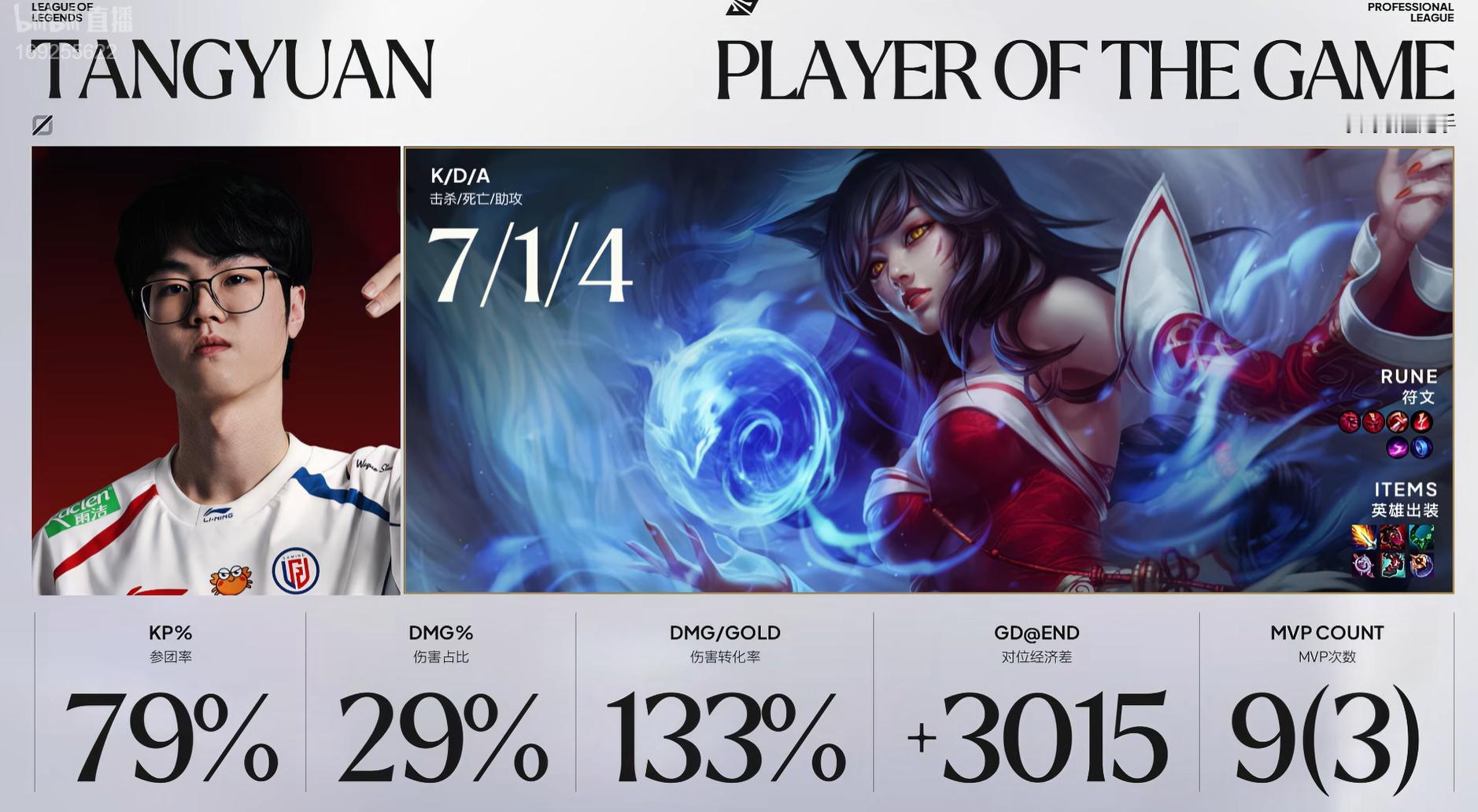 【2026LPL季后赛 NIP 1-2 LGD】MVP给到了TangyuanNI