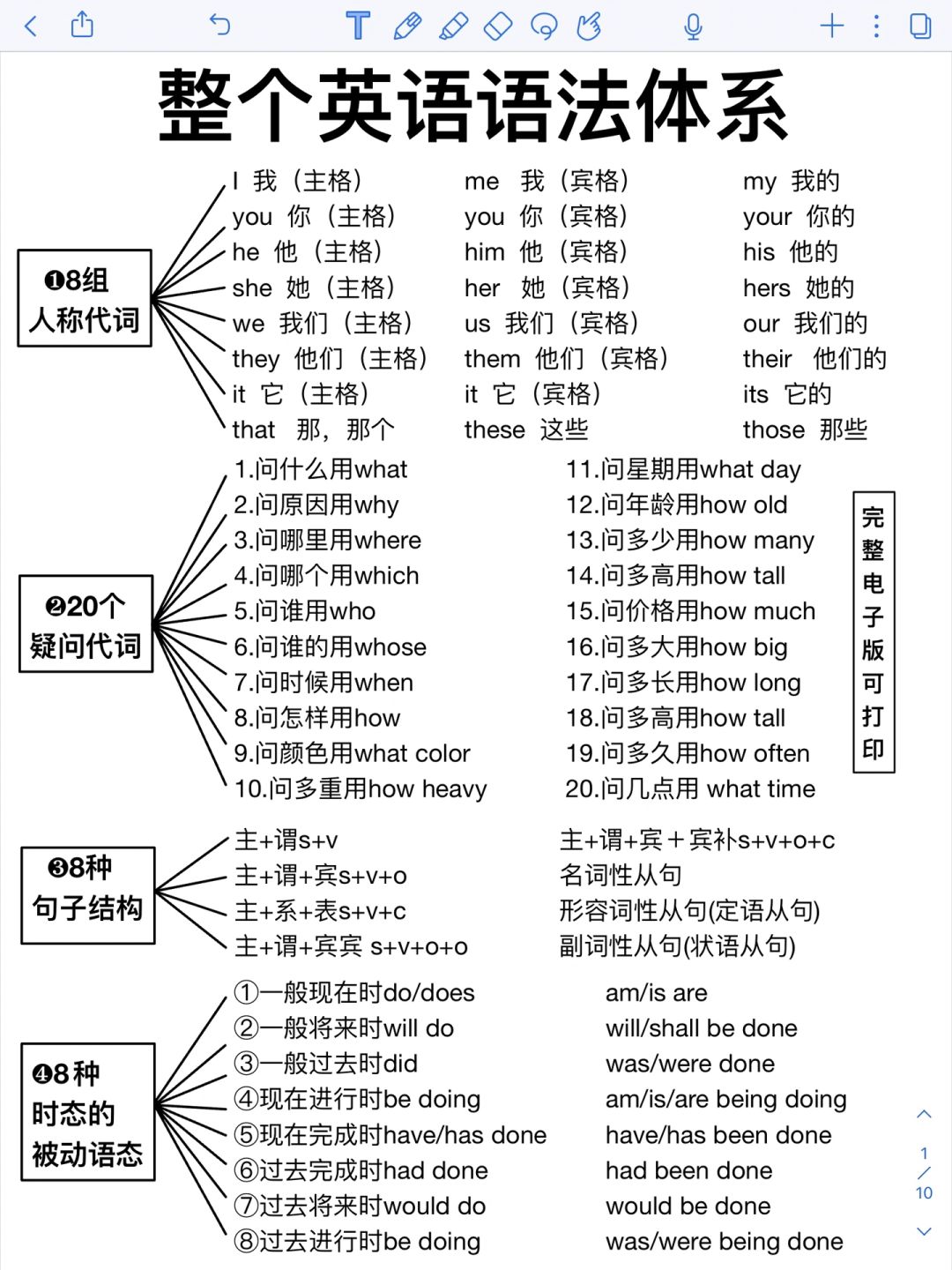 基础差的进！英语语法大全！零基础也能秒懂！