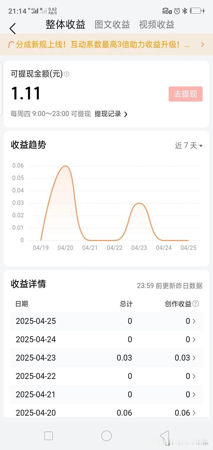 1.11，好神奇的数字，这预示着我要发大财了吗？